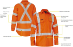 Picture of Bisley Workwear X Taped Biomotion Hi Vis FR Ripstop Vented Shirt - 185 GSM (BS8439XT)