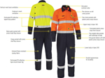 Picture of Bisley Workwear Taped Hi Vis FR Ripstop Vented Coverall - 185/240 GSM (BC8477T)